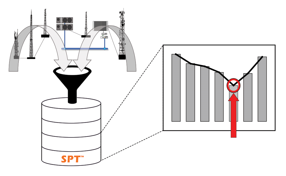 Predict System Failures