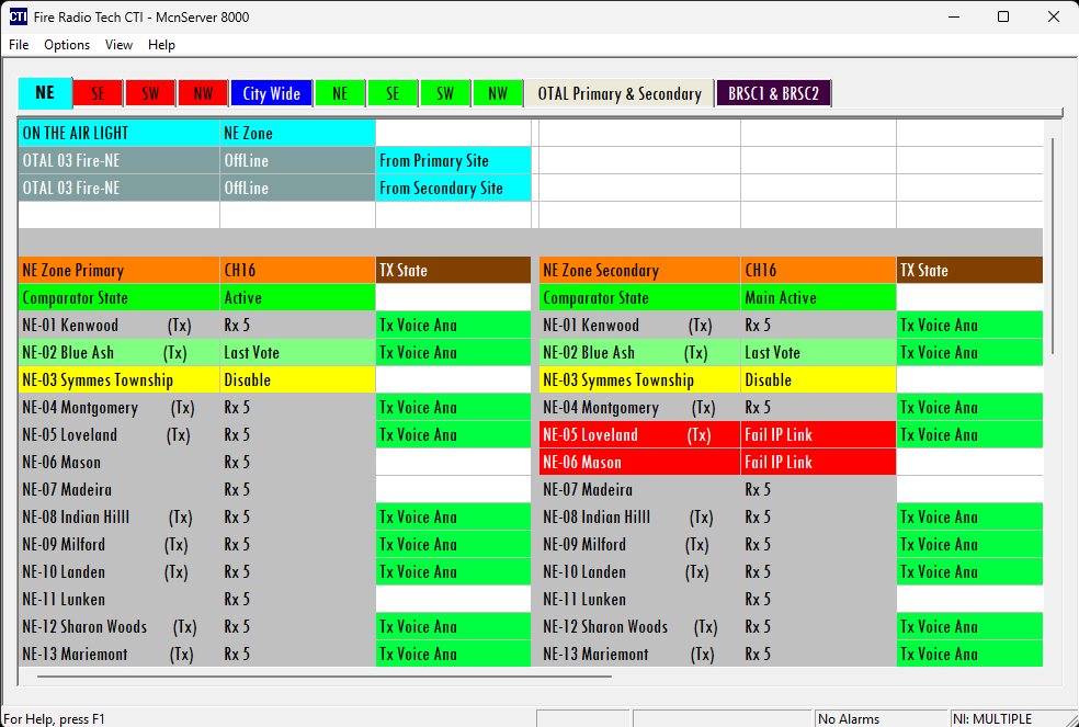Monitoring and Control Network